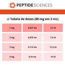 BPC-157, TB-500, KPV, GHK-Cu 80mg (Klow Blend) - Peptide Sciences