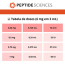 hGH fragment 6 mg 176-191 - Peptide Sciences