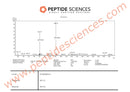 AOD9604 6 mg - Peptide Sciences - Peptídeo