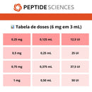 hGH fragment 6 mg 176-191 - Peptide Sciences - Peptídeo