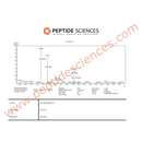 Sermorelin 5mg GHRH 1-29 - Peptide Sciences - Peptídeo