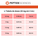 Retatrutide 32mg - Peptide Sciences
