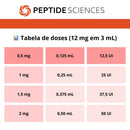 Tesamorelin CJC-1295 (no DAC) Ipamorelin 12mg (Blend) - Peptide Sciences - Peptídeo